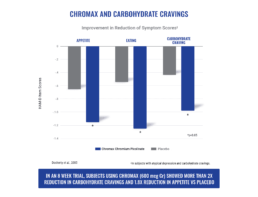 Chromax Carbcravings 1 Uai Nutrition21