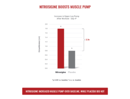 Nitrosigine Boostsmusclepump 2 Uai Nutrition21