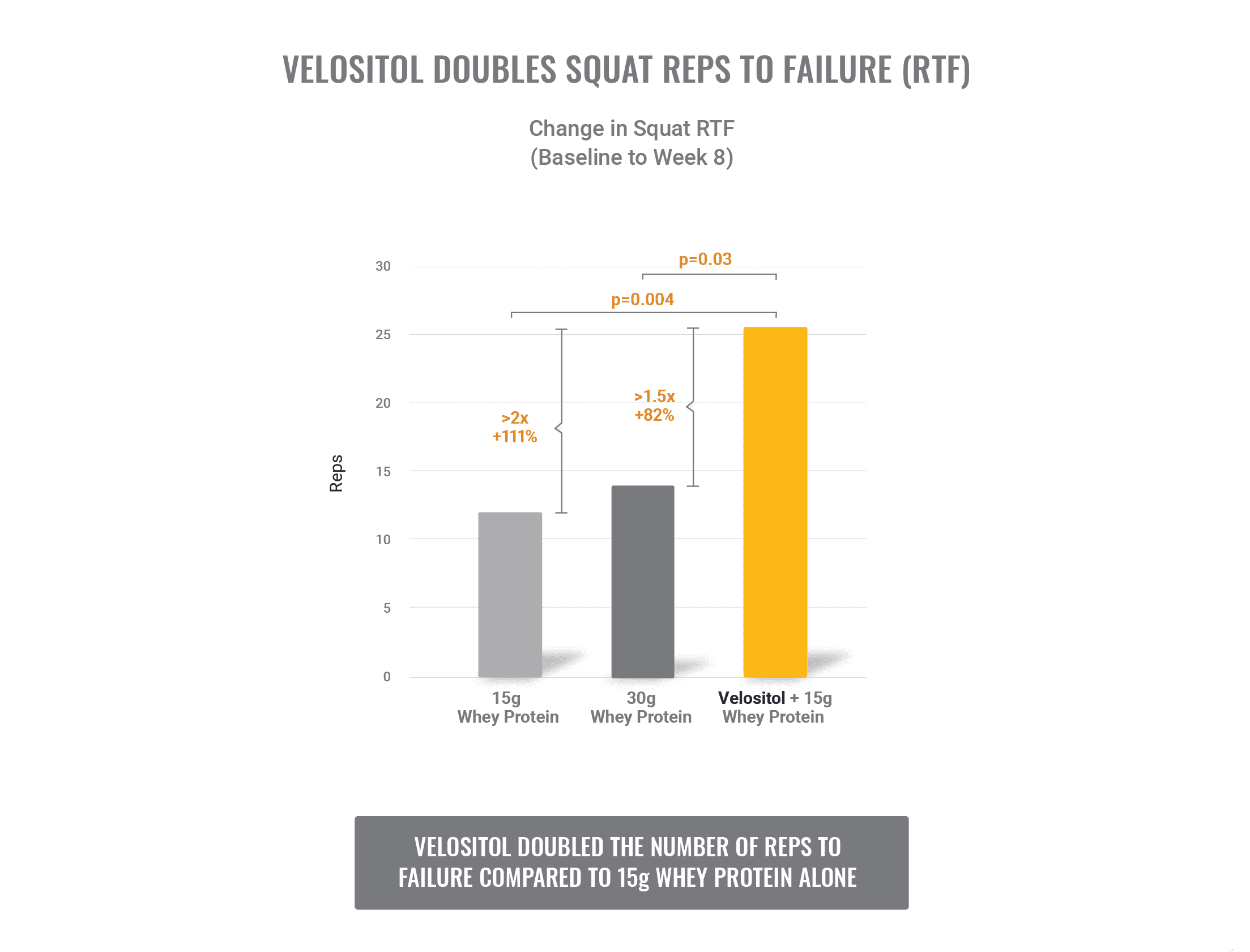 Velositol DoubledSquatReps Nutrition21